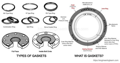 sheet metal screws with gasket|what is gasket deflection.